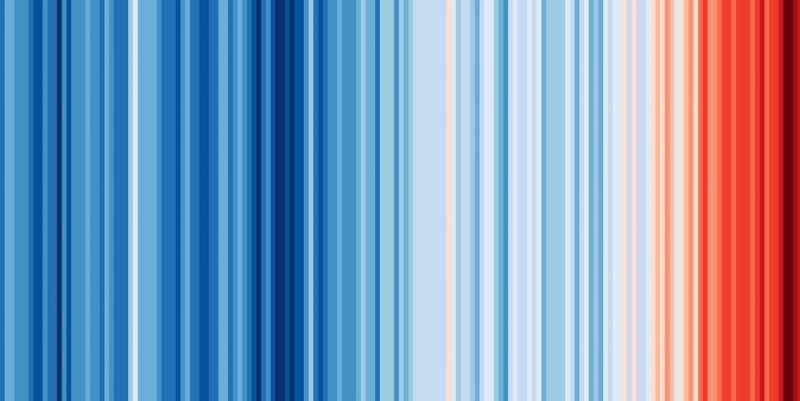 #ShowYourStripes: how climate data became a cultural icon