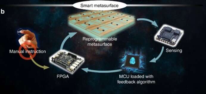Smart metamaterials that sense and reprogram themselves