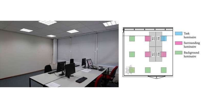 Smart strategy can save open-plan offices up to 25 percent of energy on lighting