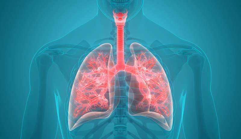 Study shows surprising trends for a serious lung condition