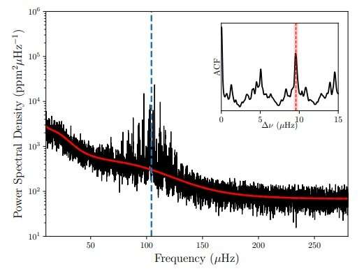 Study unveils detailed properties of the eclipsing binary KOI-3890