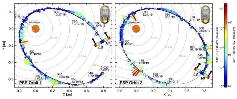 Sun's close-up reveals atmosphere hopping with highly energetic particles