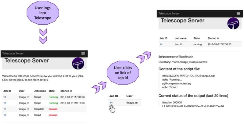Telescope: a tool to manage bioinformatics analyses on mobile devices