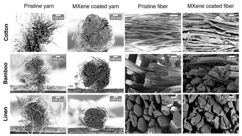 That new yarn? -- wearable, washable textile devices are possible with MXene-coated yarns