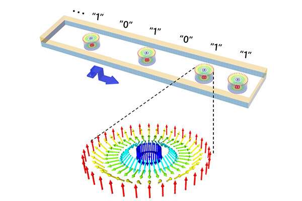 The first high-speed straight motion of magnetic skyrmion at room temperature demonstrated