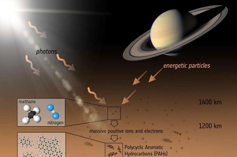 The habitability of Titan and its ocean