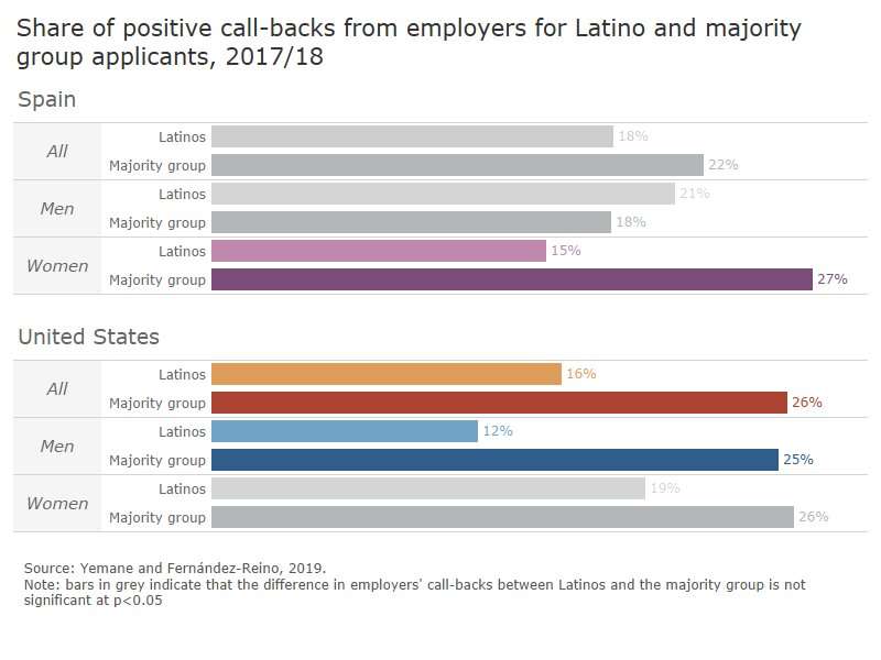 The impact of ethnic stereotypes on employment