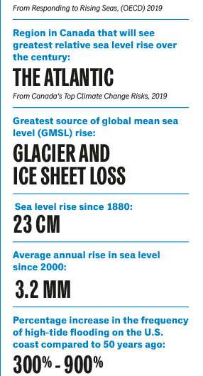 The looming threat of rising sea levels — and what we can do about it