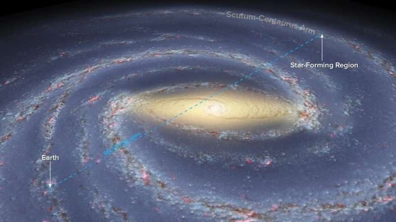The mass inflow and outflow rates of the Milky Way