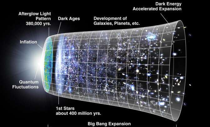 The measurements of the expansion of the universe don't add up