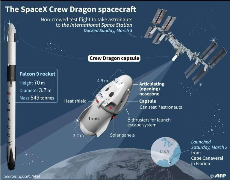 The SpaceX Crew Dragon spacecraft