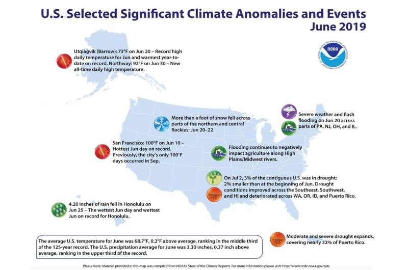 U.S. has its wettest 12 months on record – againJuly 9, 2019