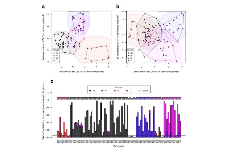 Variation in the shape of speech organs influences language evolution