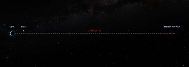 VLT observes a passing double asteroid hurtling by Earth at 70 000 km/h