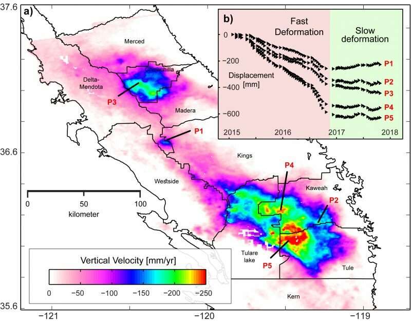 Western droughts caused permanent loss to major California groundwater source