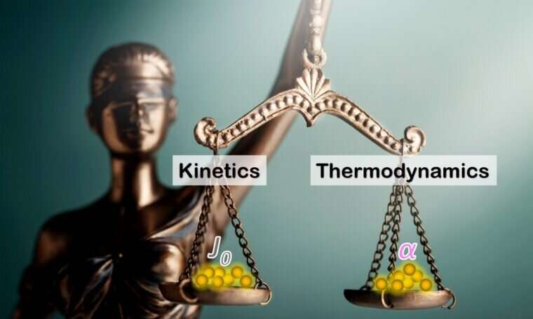 When kinetics and thermodynamics should play together