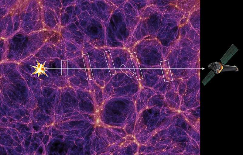 Where is the universe hiding its missing mass?