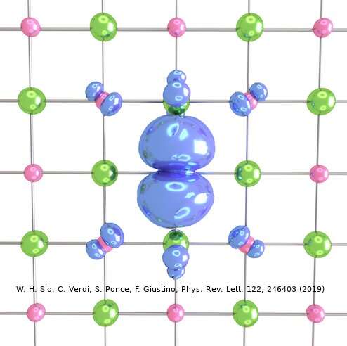 A new method to study polarons in insulators and semiconductors