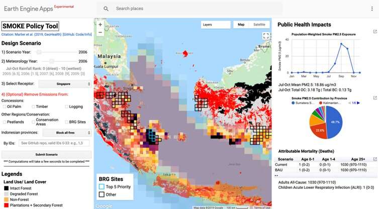 Researchers develop app to detect areas most vulnerable to life-threatening haze