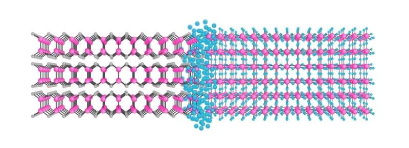 Next generation synthetic covalent 2-D materials unveiled