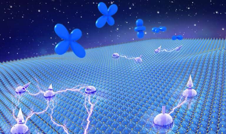 Scientists create new class of two-dimensional materials