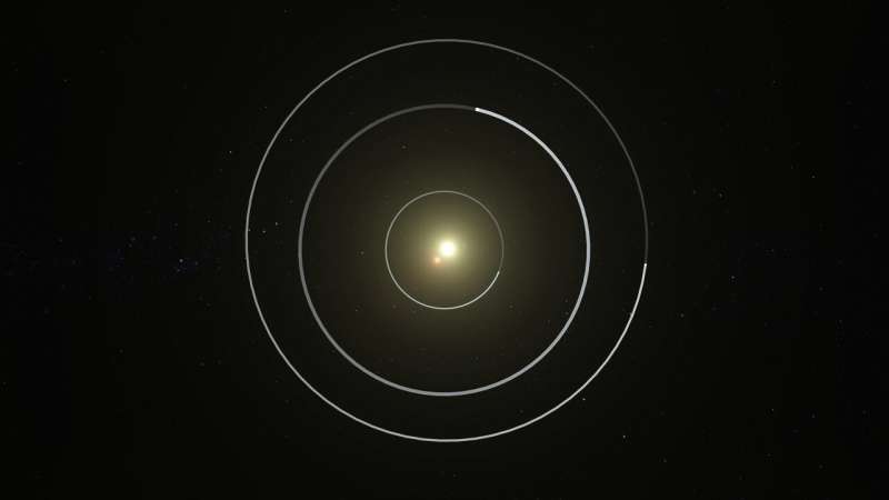 Astronomers discover third planet in the Kepler-47 circumbinary system