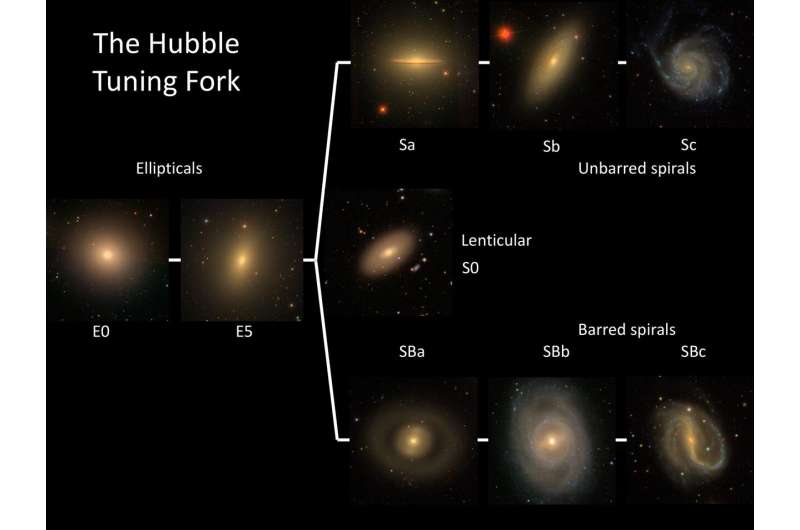Citizen scientists re-tune Hubble's galaxy classification