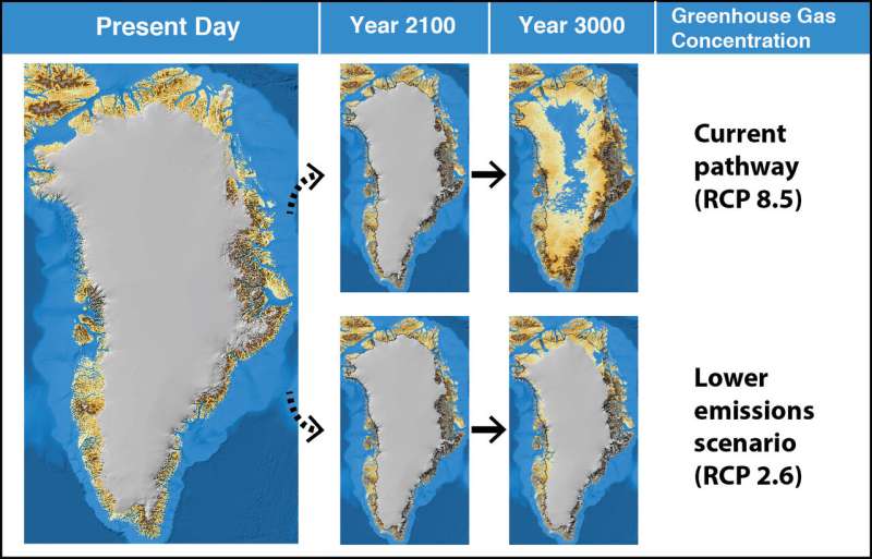 New research shows an iceless Greenland may be in our future