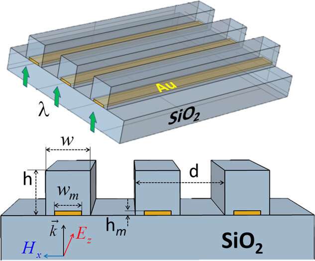 Scientists proposed a novel configuration of nanoscopes