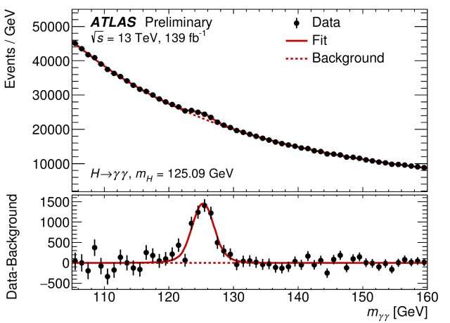 ATLAS Experiment explores the Higgs boson 'discovery channels'