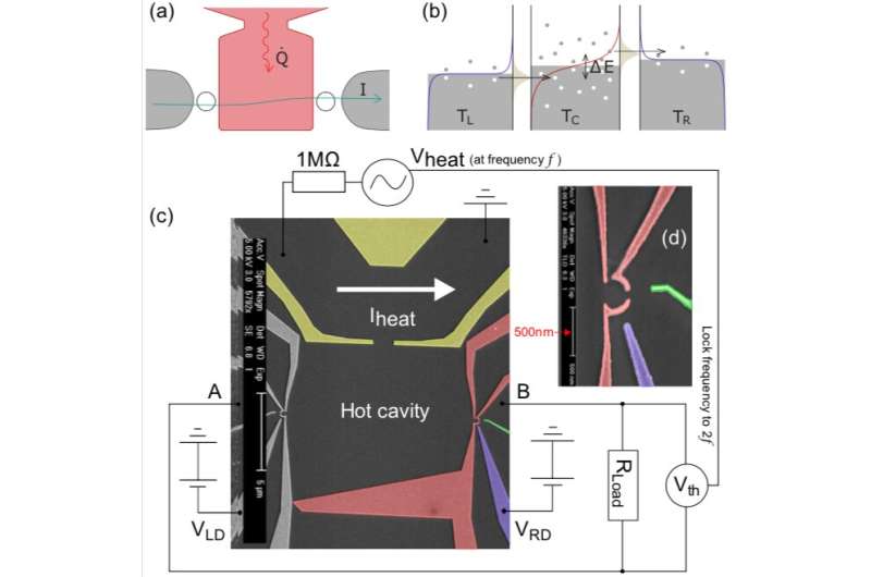 Researchers build a quantum dot energy harvester