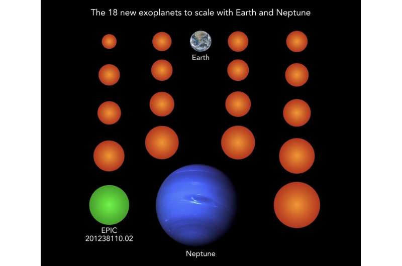18 Earth-sized exoplanets discovered