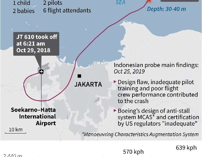 2018 Indonesia plane crash