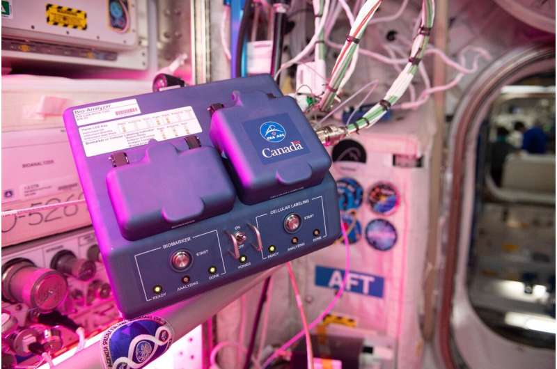 Analyze this: Space station facility enables rapid biomedical analysis
