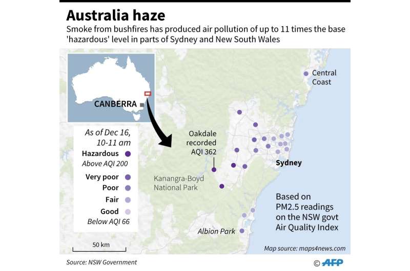 Australia haze
