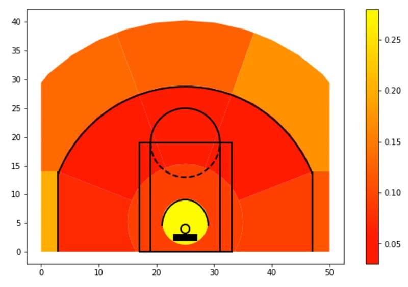 Data reveals the value of an assist in basketball
