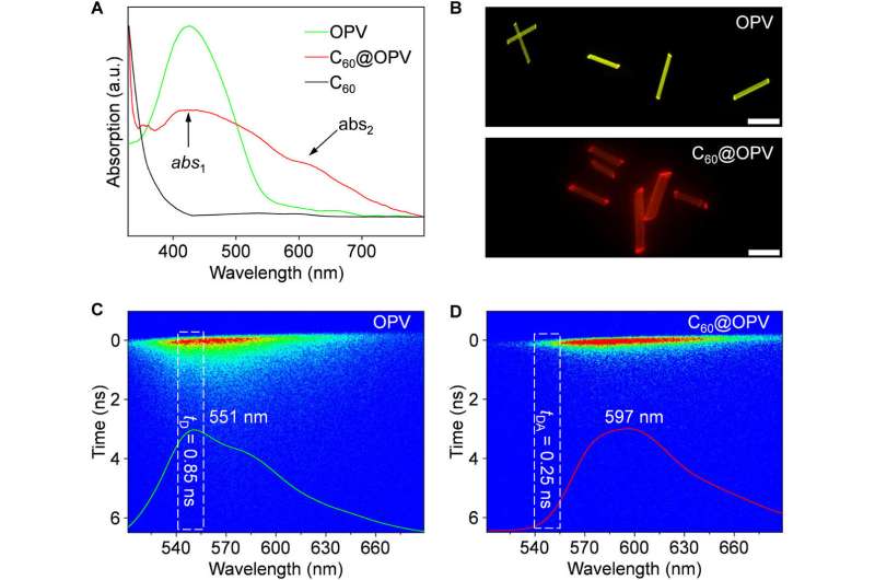Designing light-harvesting organic semiconductor microcrystals with wavelength-tunable lasers