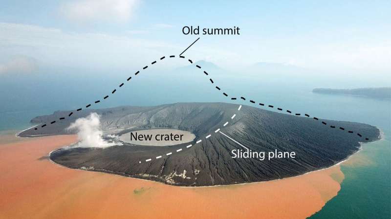 Early warning signals heralded fatal collapse of Krakatau volcano
