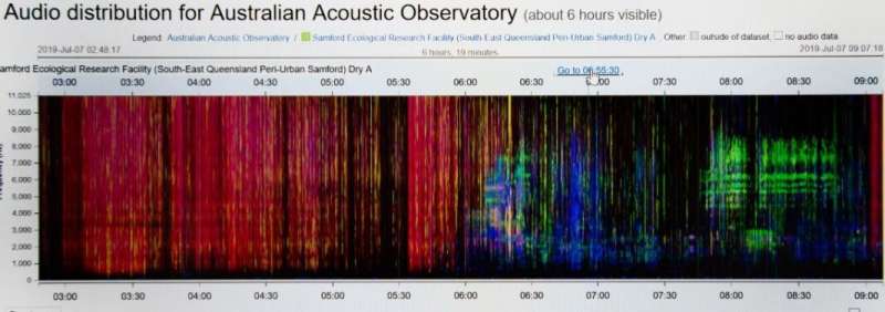 Ears all round: World's first acoustic observatory
