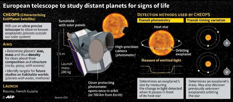 European telescope to study distant planets for signs of life