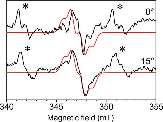Extending electron paramagnetic resonance (EPR) spectroscopy to nanoliter volume protein single crystals