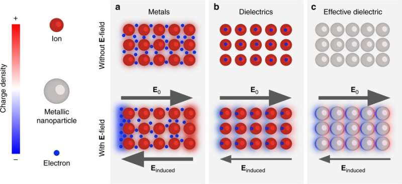 Extraordinarily transparent compact metallic metamaterials