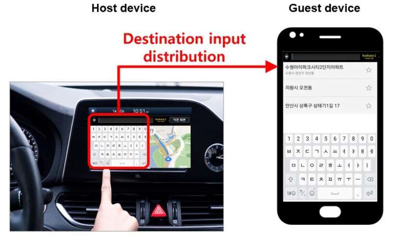 Flexible user interface distribution for ubiquitous multi-device interaction
