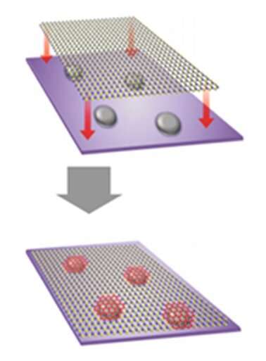 Graphene quantum dots for single electron transistors