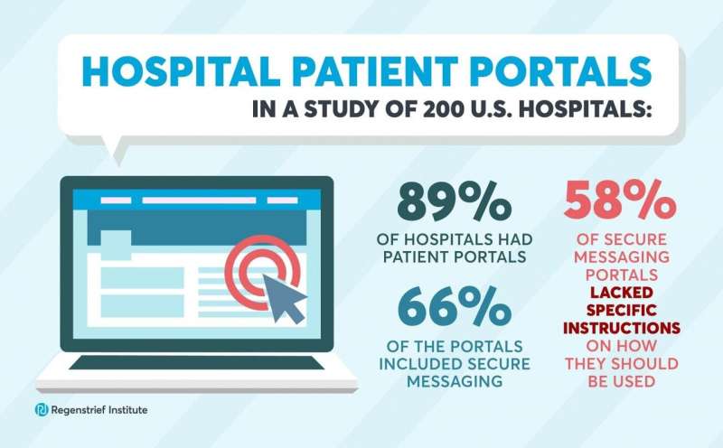 Hospital patient portals lack specific and informative instructions for patients