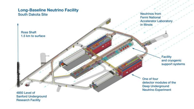 How do you make the world’s most powerful neutrino beam?
