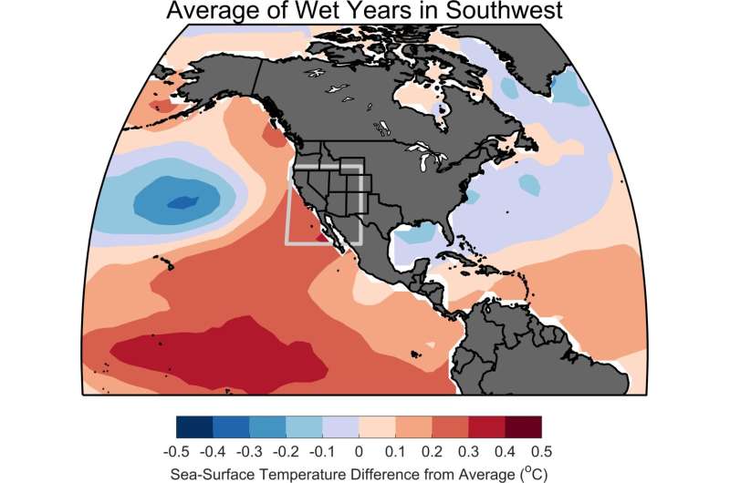 How the Pacific Ocean influences long-term drought in the Southwestern US