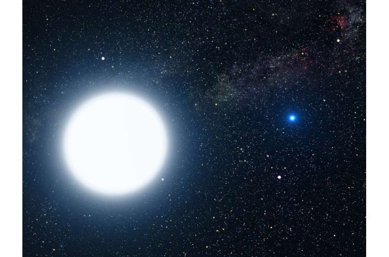 How we found a white dwarf – a stellar corpse – by accident