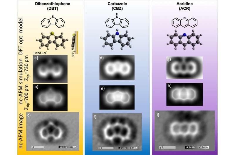 Imaging the Chemical Structure of Individual Molecules, Atom by Atom