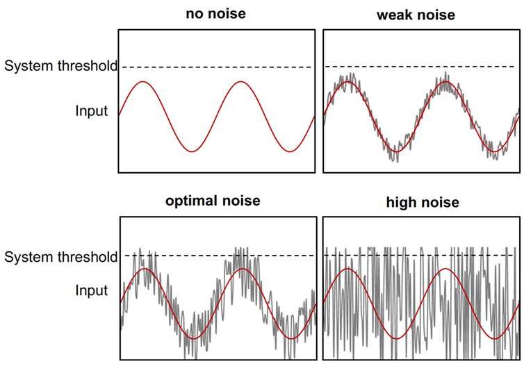 Like to work with background noise? It could be boosting your performance